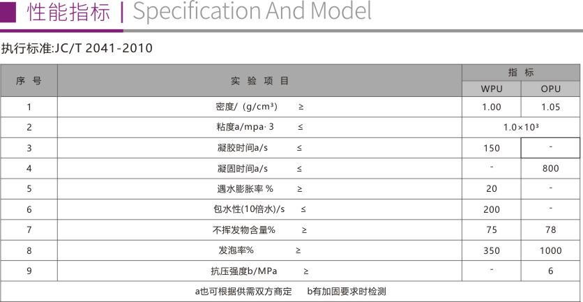 水（油）溶性聚氨酯灌浆料5