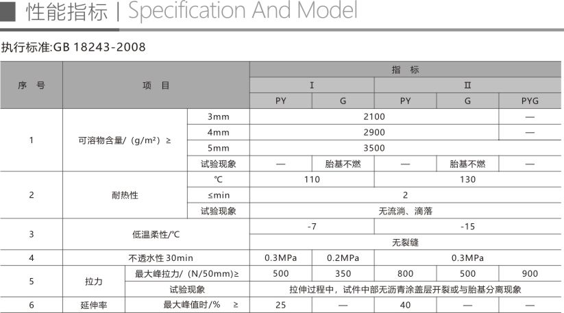 APP塑性体改性沥青防水卷材折页3