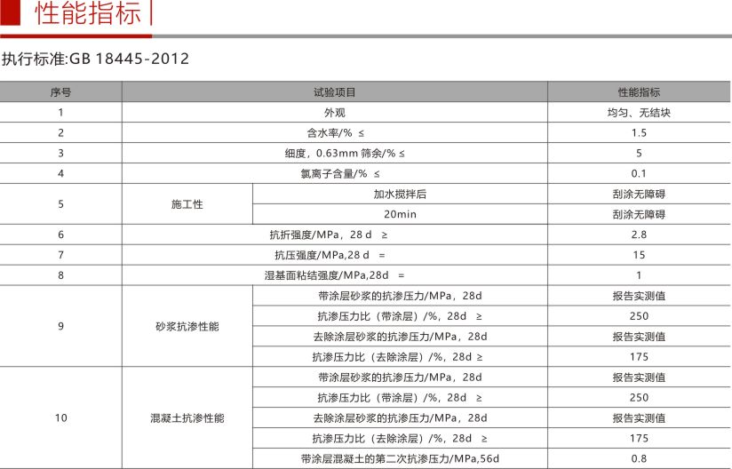渗透结晶防水涂料折页3
