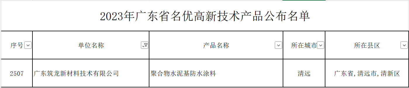 明细